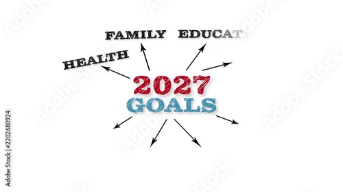 2027 GOALS Life Planning Infographic with Eight Personal Priorities