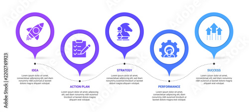 Vector illustration of 5 business core values related to idea, action plan, strategy, performance, success. Modern infographic or presentation design template