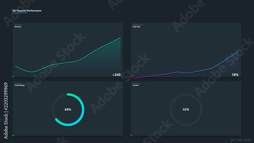 Animated Financial Performance Dashboard with Growing Line Charts and Business Metrics