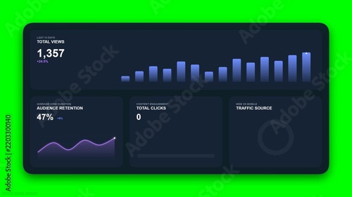 Animated Dark Mode Analytics Dashboard with Rising Bar Chart and Line Graph on Green Screen