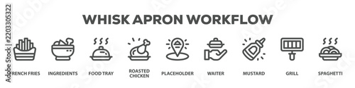 Whisk Apron Workflow with icon of French fries, Ingredients, Food tray, Roasted chicken, Placeholder, Waiter, Mustard, Grill, Spaghetti
