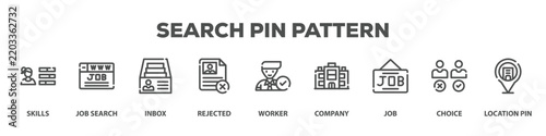 Search Pin Pattern with icon of Skills, Job search, Inbox, Rejected, Worker, Company, Job, Choice, Location pin