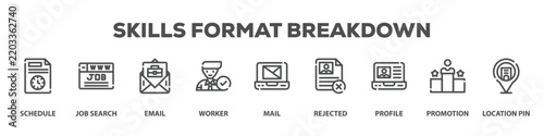 Skills Format Breakdown with icon of Schedule, Job search, Email, Worker, Mail, Rejected, Profile, Promotion, Location pin