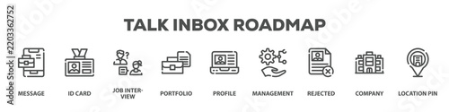 Talk Inbox Roadmap with icon of Message, Id card, Job interview, Portfolio, Profile, Management, Rejected, Company, Location pin