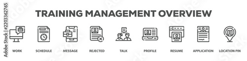 Training Management Overview with icon of Work, Schedule, Message, Rejected, Talk, Profile, Resume, Application, Location pin