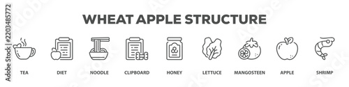 Wheat Apple Structure with icon of Tea, Diet, Noodle, Clipboard, Honey, Lettuce, Mangosteen, Apple, Shrimp