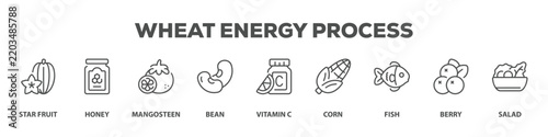 Wheat Energy Process with icon of Star fruit, Honey, Mangosteen, Bean, Vitamin c, Corn, Fish, Berry, Salad