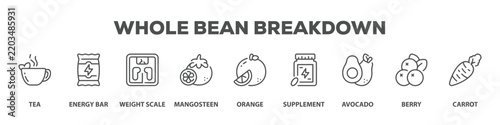 Whole Bean Breakdown with icon of Tea, Energy bar, Weight scale, Mangosteen, Orange, Supplement, Avocado, Berry, Carrot