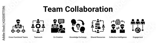 Team Collaboration web banner icon vector illustration concept for business with icon of Cross Functional Teams, Teamwork, Co Creation, Knowledge Exchange, Shared Resources, Collective.