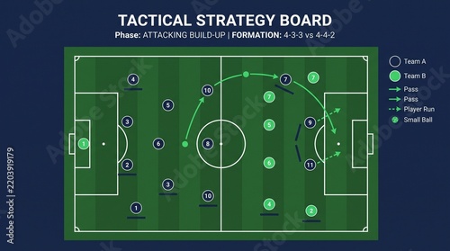 Soccer tactical strategy board for attacking build-up play with 4-3-3 formation game plan football
