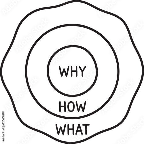 Minimalist concentric circles diagram illustrating the why how what framework for strategic planning and business development processes