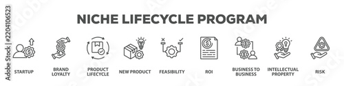 Niche Lifecycle Program with icon of Startup, Brand loyalty, Product lifecycle, New product, Feasibility, Roi, Business to business, Intellectual property, Risk