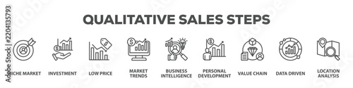Qualitative Sales Steps with icon of Niche market, Investment, Low price, Market trends, Business intelligence, Personal development, Value chain, Data driven, Location analysis