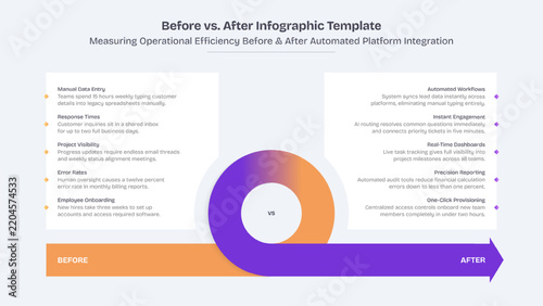 Before and After, Current and Future State Comparison Infographic Template