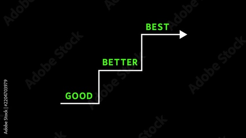 Good Better Best Stairs Arrow Animation with Green Text and White Line on Black Background – Quality Level Concept