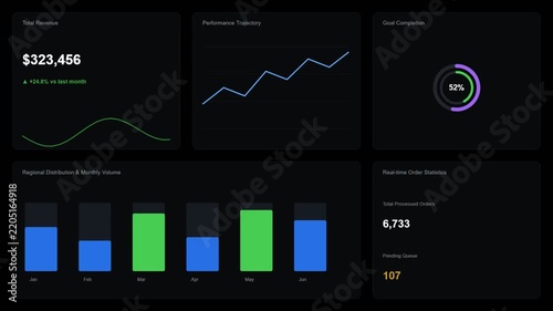 Financial Dashboard Animation Displaying Total Revenue Growth, Performance Trajectory Graph, and Real-Time Order Processing Statistics