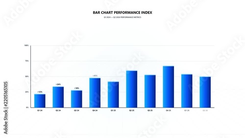 3D Animated Bar Chart Showing Financial Growth Metrics and Quarterly Business Performance Index (2024–2026)