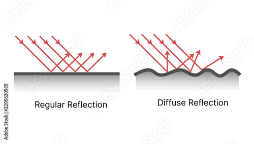 Physics Optics Diagram Comparing Regular Reflection on Smooth Surface and Diffuse Reflection on Rough Surface