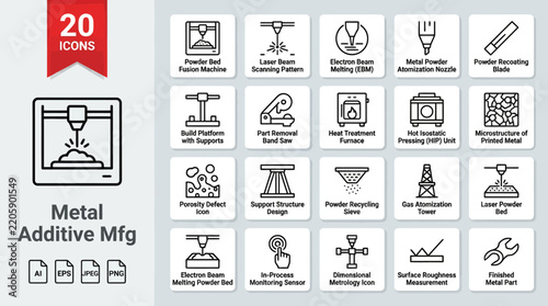 Metal additive manufacturing icons demonstrate industrial 3D printing processes and modern production techniques.