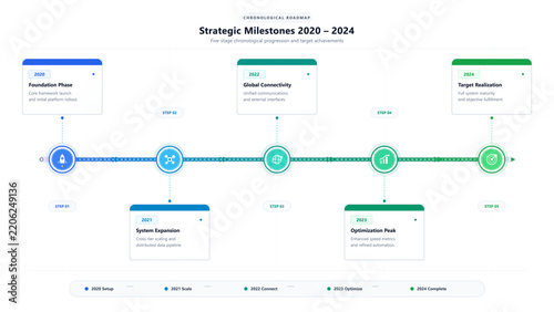 A colorful vector infographic shows five business roadmap stages from 2020 through 2024