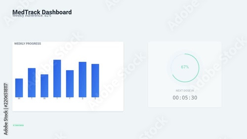 Data Visualization Progress Interface Showing MedTrack Dashboard Analytics and Growth
