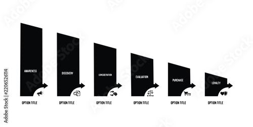 Marketing funnel diagram with six stages including awareness, discovery, consideration, evaluation, purchase, and loyalty, featuring black vertical bars and icons on a white background