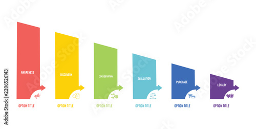 Six-stage marketing funnel infographic with colorful vertical bars, icons, and text labels for customer journey mapping and business process visualization