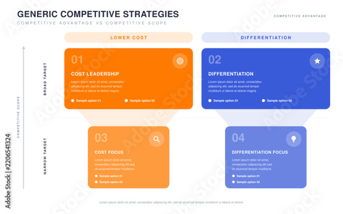Generic competitive strategies matrix infographic, cost leadership, differentiation, cost focus and differentiation focus vector template
