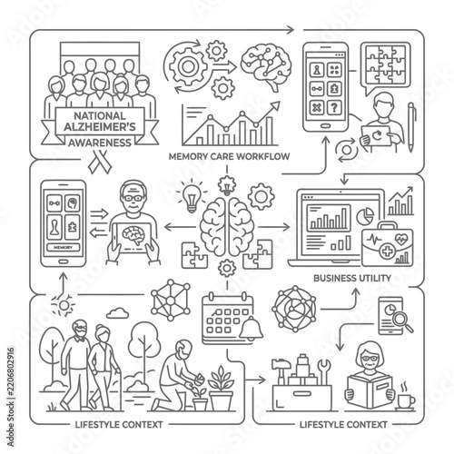 Memory Care Infographic Workflow and Mental Health Awareness Line Icons for Dementia Support and Elderly Healthcare System
