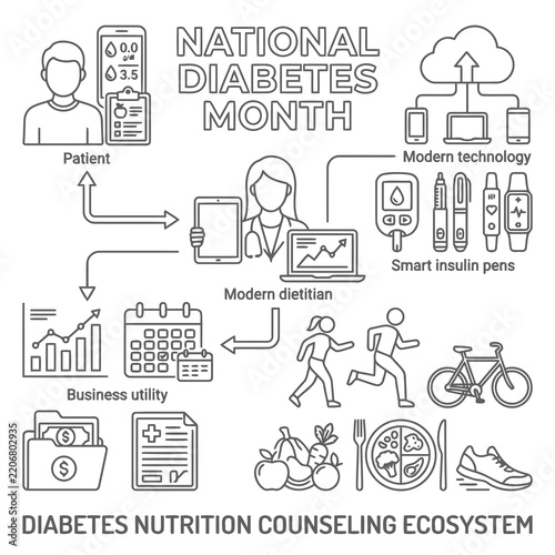National Diabetes Month A Comprehensive Ecosystem for Diabetes Nutrition Counseling