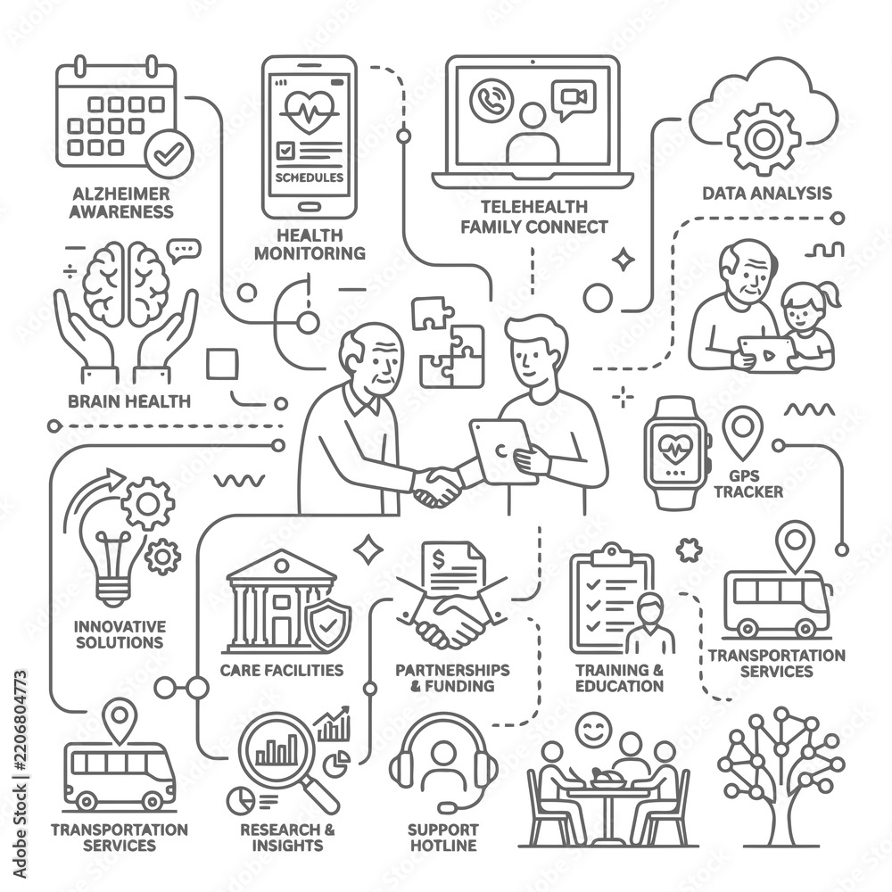 Fototapeta premium Comprehensive infographic illustrating elderly care, health monitoring, telehealth, and community support services with modern outline icons