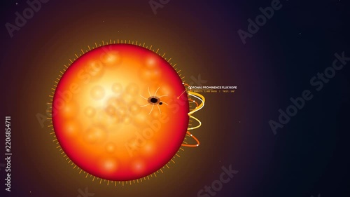 3D animation of a solar storm and coronal mass ejection hitting Earth magnetic field showing the magnetosphere deflecting particles and causing auroral oval excitation