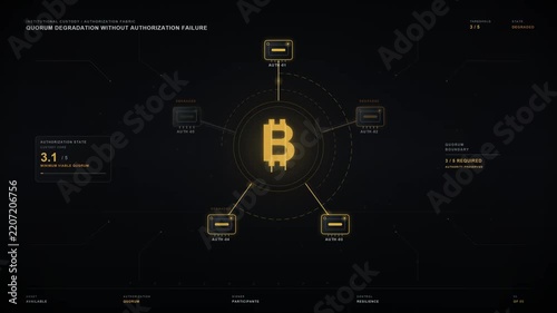 Institutional Bitcoin descriptor wallet address range continuity and finite deterministic address-space architecture