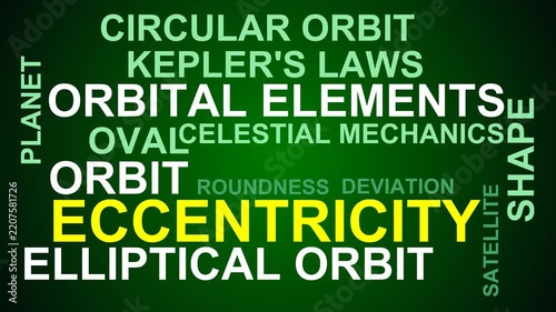 Eccentricity Word Cloud