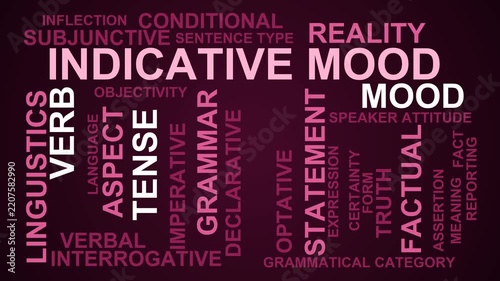 Indicative Mood Word Cloud