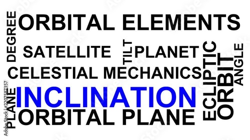 Inclination Word Cloud
