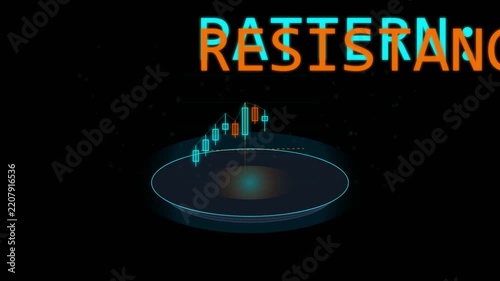 Financial trading chart showing resistance level