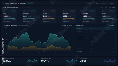 Insurance claims processing automation dashboard in 4k, for workflow efficiency, fraud detection, live data monitoring, digital transformation in finance operations