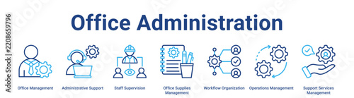 Office Administration web banner icon vector illustration concept for business with icon of Office Management, Administrative Support, Staff Supervision, Office Supplies Management, Workflow.