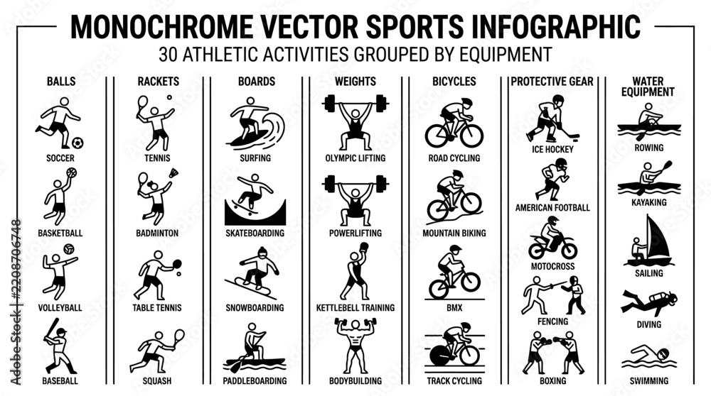 Obraz premium Monochrome infographic of athletic activities organized by equipment