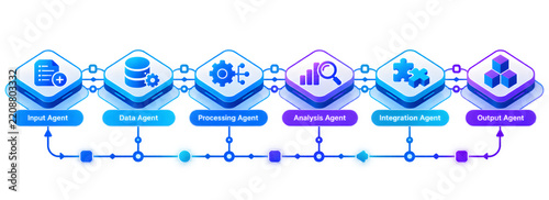 Multi AI Agent System workflow diagram showing automated data processing and analysis network
