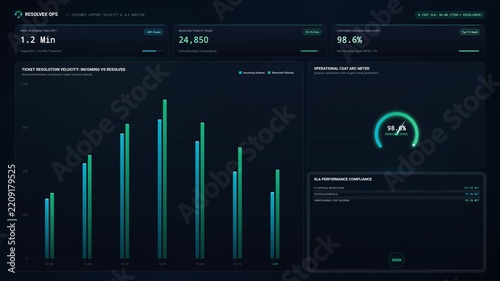 Data Analytics Dashboard with Real Time Performance Metrics and Bar Charts