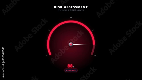 Risk assessment gauge measuring threat levels from low to high