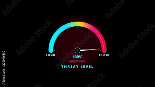 Cybersecurity threat level gauge showing secure to critical breach