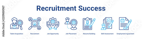 Recruitment Success web banner icon vector illustration concept for business with icon of Talent Acquisition, Recruitment, Job Opportunity, Job Placement, Resume Building, Skill Assessment.