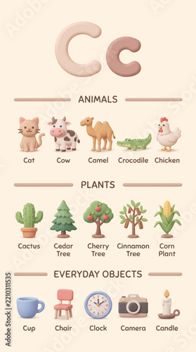 Educational alphabet poster design by alevidhanu featuring letter c icons, animals, plants, and everyday objects