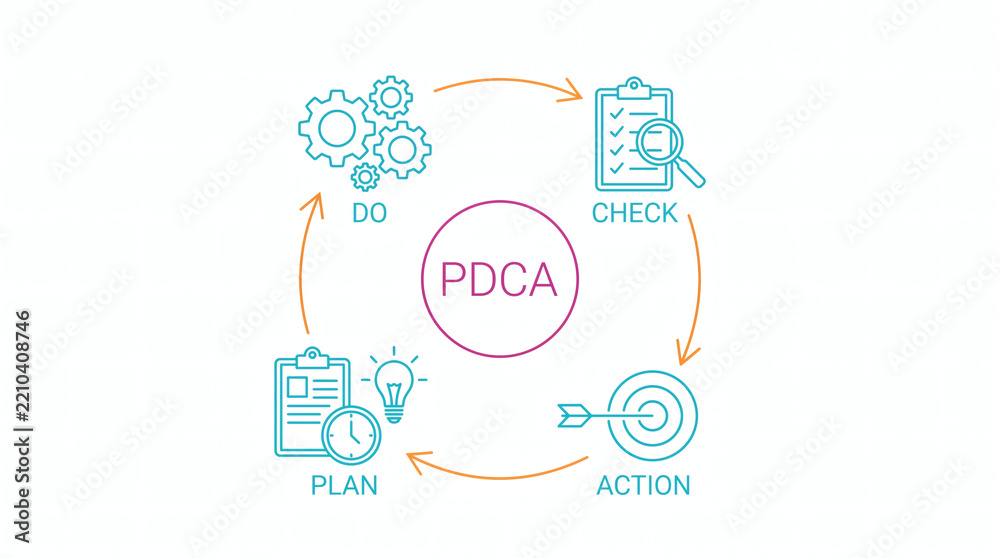 Fototapeta premium PDCA cycle diagram illustrating plan do check action management method with linear icons