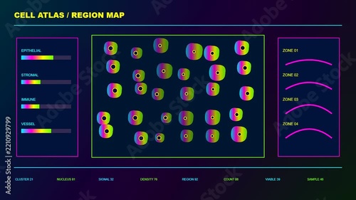 A digital bioinformatics interface displays a dynamic clinical cell map showing cellular density metrics through changing patterns across three distinct panel frames in a laboratory environment