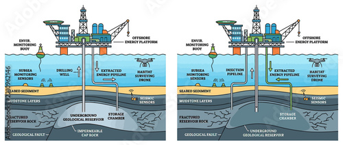 Offshore Drilling Platform and Geological Reservoir Injection Process