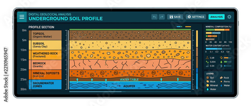 Digital Soil Profile Analysis on Tablet Screen